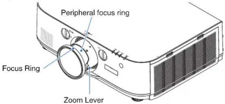 Peripheral focus ring Focus Ring Zoom Lever