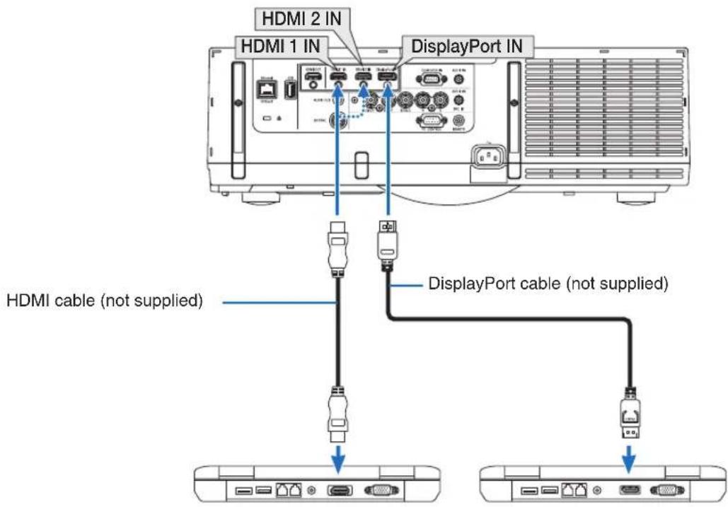 HDMI 2 IN HDMI 1 IN DisplayPort IN HDMI cable (not supplied) DisplayPort cable (not supplied)