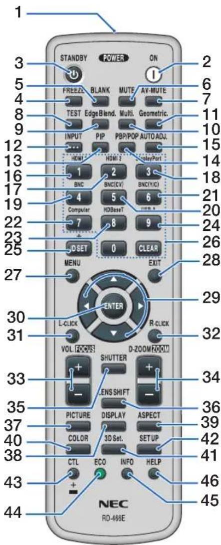 1 3 5 4 8 9 12 13 16 17 19 22 23 25 27 30 31 33 35 37 40 38 43 44 STANDBY POWER ON FREE BLANK MUTE AV-MUTE TEST Edge Blend. Multi. Geometric. INPUT PIP PBP/POP AUTO ADJ. HDMI HDMI 2 Relay Port BNC BNC(CV) BNC(Y/C) 4 Computer HDBeseT FDP 6 7 8 9 IDSET 0 CLEAR MENU EXIT ENTER L-CLICK R-CLICK VOL FOCUS SHUTTER D-ZOOMZOOM LENS SHIFT PICTURE DISPLAY ASPECT COLOR 3D Set. SETUP CTL ECO INFO HELP NEC RD-466E