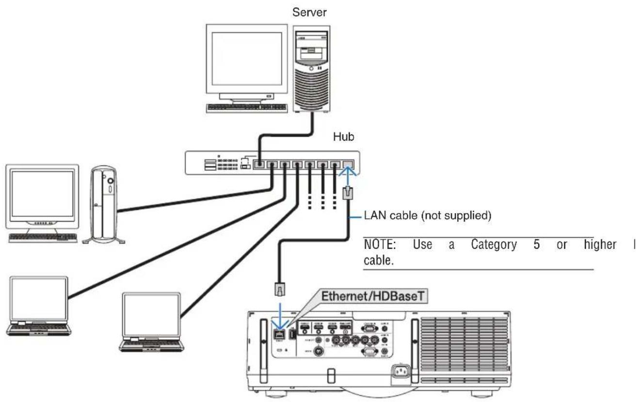 NEC NP-PA672W-13ZL - Example of LAN connection - 1