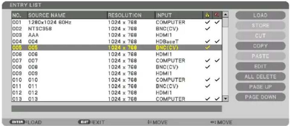ENTRY LIST NO. SOURCE NAME RESOLUTION INPUT 001 1280x1024 60Hz 1024 x 768 COMPUTER ✓ ✓ 002 NTSC358 1024 x 768 BNC(CV) ✓ 003 AAA 1024 x 768 HDMI1 004 004 1024 x 768 HDBaseT ✓ ✓ 005 005 1024 x 768 BNC(CV) ✓ 006 006 1024 x 768 HDMI1 007 007 1024 x 768 COMPUTER ✓ ✓ 008 008 1024 x 768 BNC(CV) ✓ 009 009 1024 x 768 HDMI1 010 010 1024 x 768 COMPUTER ✓ ✓ 011 011 1024 x 768 BNC(CV) ✓ 012 012 1024 x 768 HDMI1 013 013 1024 x 768 COMPUTER ✓ ✓ LOAD STORE CUT COPY PASTE EDIT ALL DELETE PAGE UP PAGE DOWN ENTER: LOAD EXIT: EXIT ↔: MOVE ↔: MOVE