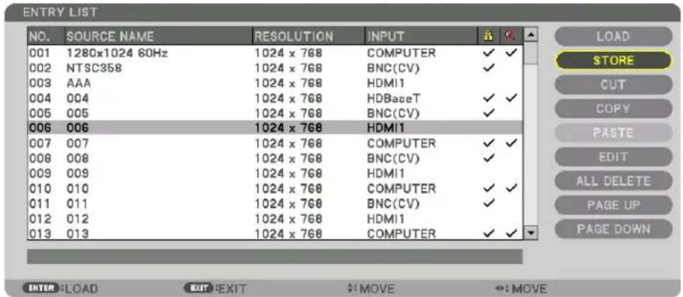 ENTRY LIST NO. SOURCE NAME RESOLUTION INPUT 001 1280x1024 60Hz 1024 x 768 COMPUTER ✓ ✓ 002 NTSC358 1024 x 768 BNC(CV) ✓ 003 AAA 1024 x 768 HDMI1 004 004 1024 x 768 HDBaseT ✓ ✓ 005 005 1024 x 768 BNC(CV) ✓ 006 006 1024 x 768 HDMI1 007 007 1024 x 768 COMPUTER ✓ ✓ 008 008 1024 x 768 BNC(CV) ✓ 009 009 1024 x 768 HDMI1 010 010 1024 x 768 COMPUTER ✓ ✓ 011 011 1024 x 768 BNC(CV) ✓ 012 012 1024 x 768 HDMI1 013 013 1024 x 768 COMPUTER ✓ ✓ LOAD STORE CUT COPY PASTE EDIT ALL DELETE PAGE UP PAGE DOWN ENTER: LOAD EXIT:EXIT ::MOVE ::MOVE