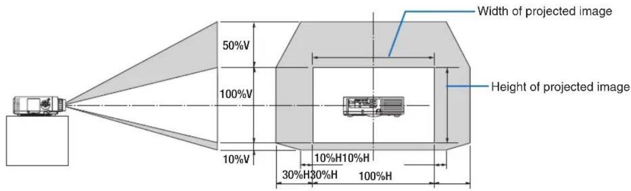 Width of projected image 50%V 100%V 10%V 10%H10%H 30%H30%H 100%H Height of projected image