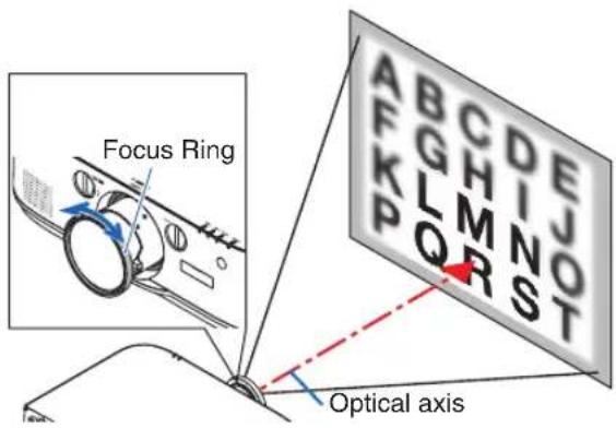 Focus Ring Optical axis