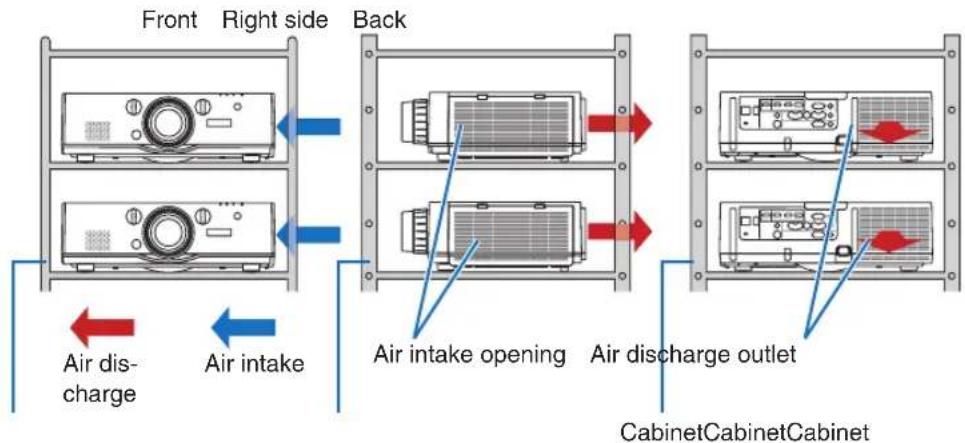 NEC NP-PA672W-13ZL - Things to note when installing projectors - 3