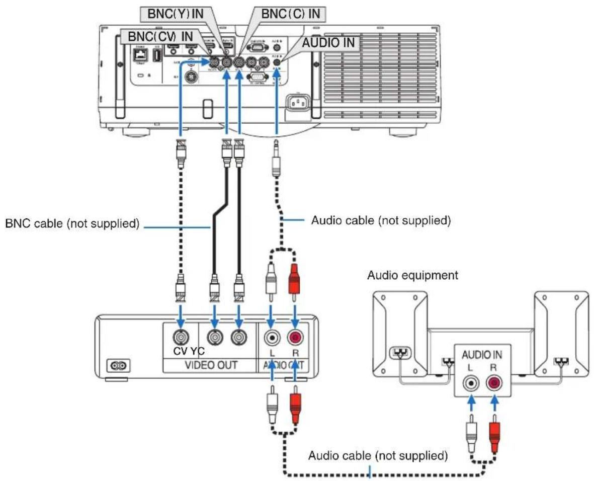 BNC(Y) IN BNC(C) IN BNC(CV) IN AUDIO IN BNC cable (not supplied) Audio cable (not supplied) CV YC VIDEO OUT L R AUDIO OUT Audio equipment AUDIO IN L R Audio cable (not supplied)