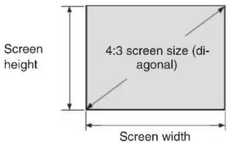 Screen height 4:3 screen size (di- agonal) Screen width
