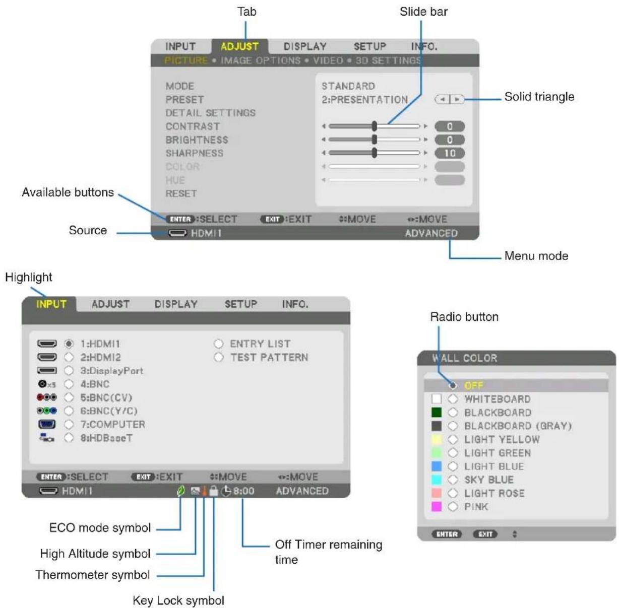 Tab Slide bar INPUT ADJUST DISPLAY SETUP INFO. PICTURE • IMAGE OPTIONS • VIDEO • 3D SETTINGS MODE PRESET DETAIL SETTINGS CONTRAST BRIGHTNESS SHARPNESS COLOR: HUE RESET STANDARD 2:PRESENTATION Solid triangle Available buttons Source ENTER :SELECT EXIT :EXIT MOVE MOVE HDMI1 ADVANCED Menu mode Highlight INPUT ADJUST DISPLAY SETUP INFO. 1:HDMI1 ENTRY LIST 2:HDMI2 TEST PATTERN 3:DisplayPort 4:BNC 5:BNC(CV) 6:BNC(Y/C) 7:COMPUTER 8:HDBaseT ECA mode symbol High Altitude symbol Thermometer symbol 8:00 OFF Timer remaining time Key Lock symbol Radio button WALL COLOR OFF WHITEBOARD BLACKBOARD BLACKBOARD (GRAY) LIGHT YELLOW LIGHT GREEN LIGHT BLUE SKY BLUE LIGHT ROSE PINK ENTER EXIT
