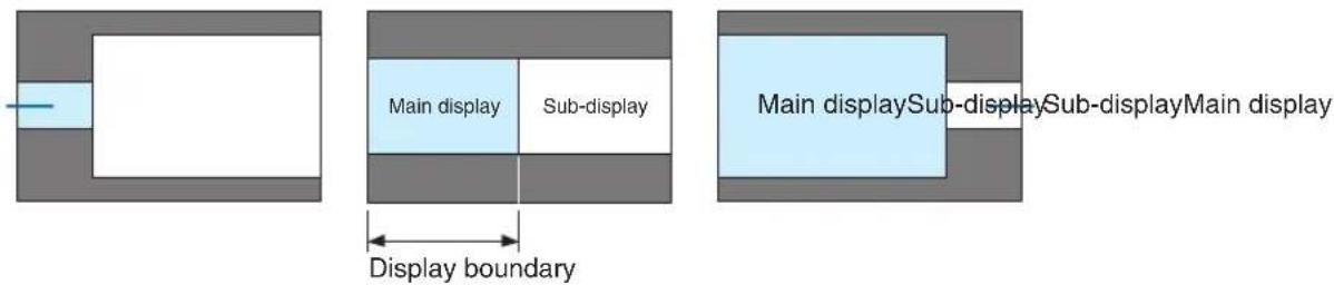 Main display Sub-display Main displaySub-displaySub-displayMain display Display boundary