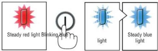 Steady red light Blinking blue light Steady blue light