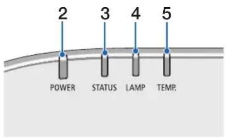 2 3 4 5 POWER STATUS LAMP TEMP.