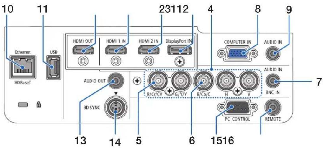10 11 23112 4 8 9 HDBaseT USB HDMI OUT HDMI 1 IN HDMI 2 IN DisplayPort IN COMPUTER IN AUDIO IN AUDIO OUT R/Cr/CV G/Y/Y B/Cb/C H V BNC IN 3D SYNC 13 14 5 6 1516 PC CONTROL REMOTE