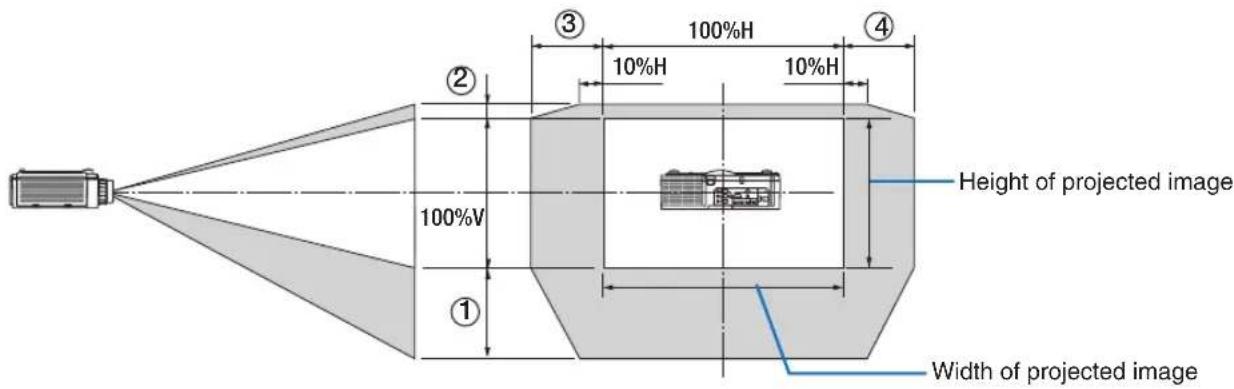 Height of projected image Width of projected image