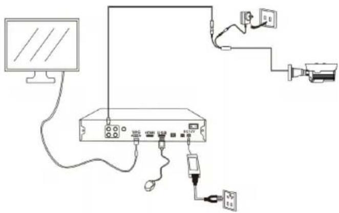 Diagram showing connections between a computer, network device, and cable connectors with labeled ports and cables