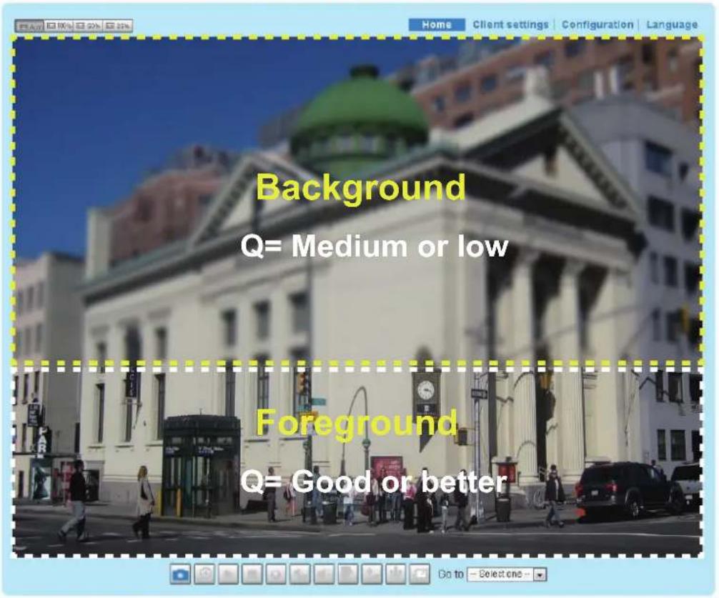 Background Q= Medium or low Foreground Q= Good or better