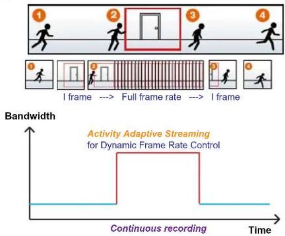 Vivotek FD8338-HV - Recording Settings - 2