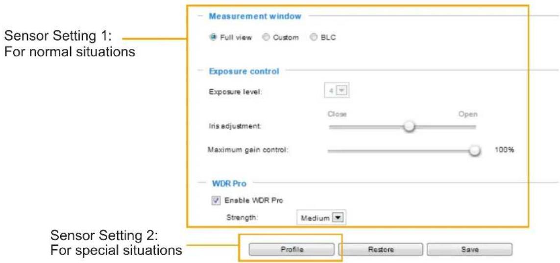 Sensor Setting 1: For normal situations Measurement window Full view Custom BLC Exposure control Exposure level: 4 Iris adjustment: Close Open Maximum gain control: 100% WDR Pro Enable WDR Pro Strength: Medium Sensor Setting 2: For special situations Profile Restore Save