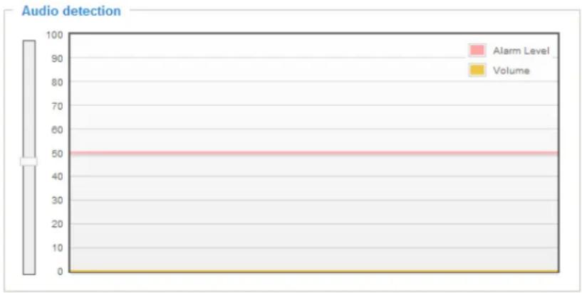 Vivotek FD8338-HV - >Audio detection profile settings - 1