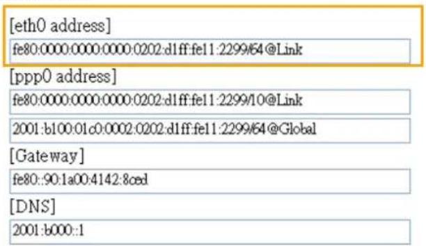 [eth0 address] fe80:0000:0000:0000:0202:dlff:fe11:2299/64@Link [ppp0 address] fe80:0000:0000:0000:0202:dlff:fe11:2299/10@Link 2001:b100:01c0:0002:0202:dlff:fe11:2299/64@Global [Gateway] fe80::90:1a00:4142:8ced [DNS] 2001:b000::1
