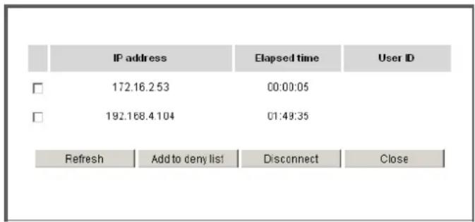 IP address Elapsed time User ID 172.16.2.53 00:00:05 192.168.4.104 01:49:35 Refresh Add to deny list Disconnect Close