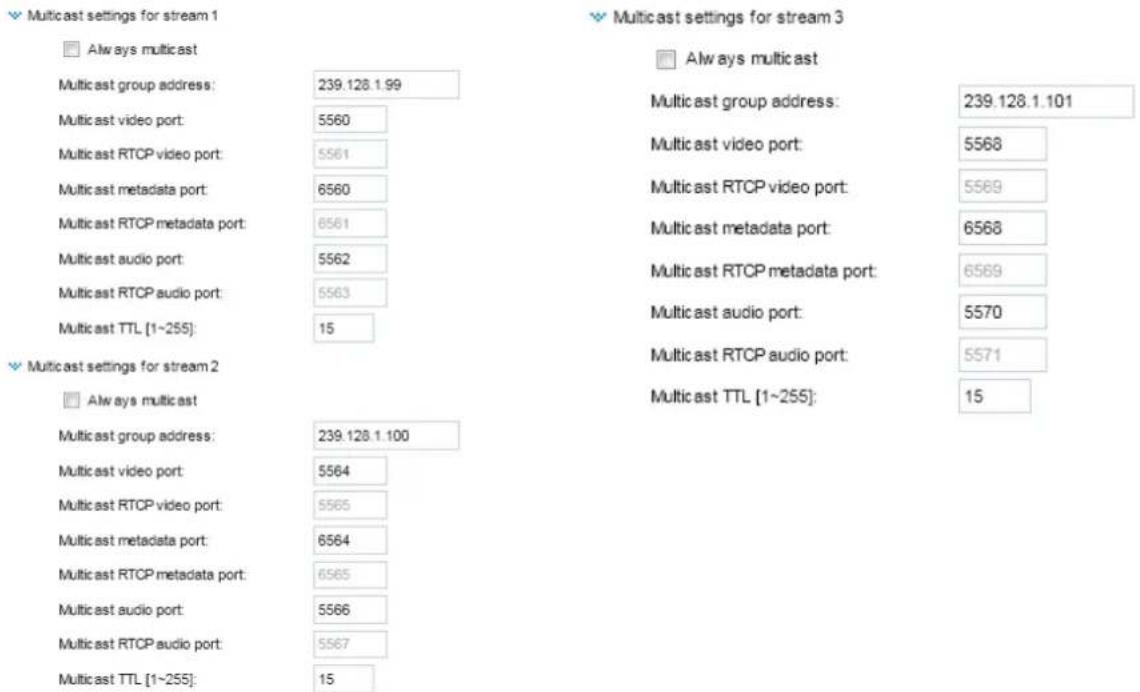 Multicast settings for stream 1 Always multicast Multicast group address: 239.128.1.99 Multicast video port: 5560 Multicast RTCP video port: 5561 Multicast metadata port: 6560 Multicast RTCP metadata port: 6561 Multicast audio port: 5562 Multicast RTCP audio port: 5563 Multicast TTL [1~255]: 15 Multicast settings for stream 2 Always multicast Multicast group address: 239.128.1.100 Multicast video port: 5564 Multicast RTCP video port: 5565 Multicast metadata port: 6564 Multicast RTCP metadata port: 6565 Multicast audio port: 5566 Multicast RTCP audio port: 5567 Multicast TTL [1~255]: 15 Multicast settings for stream 3 Always multicast Multicast group address: 239.128.1.101 Multicast video port: 5568 Multicast RTCP video port: 5569 Multicast metadata port: 6568 Multicast audio port: 6569 Multicast RTCP metadata port: 5570 Multicast audio port: 5571 Multicast RTCP audio port: 15
