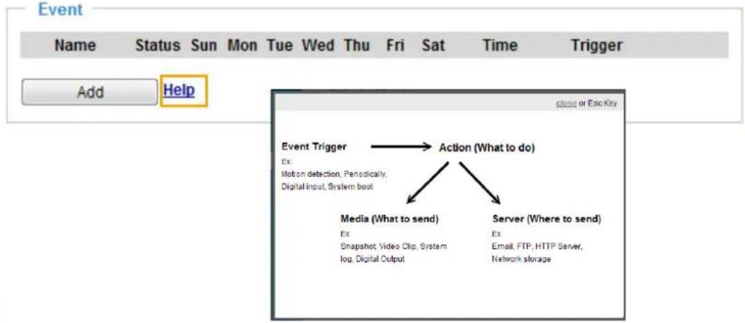 Event Name Status Sun Mon Tue Wed Thu Fri Sat Time Trigger Add Help close or Esc Key Event Trigger → Action (What to do) Ex: Motion detection, Periodically, Digital input, System boot Media (What to send) Server (Where to send) Ex Snapshot, Video Clip, System log, Digital Output Ex Email, FTP, HTTP Server, Network storage