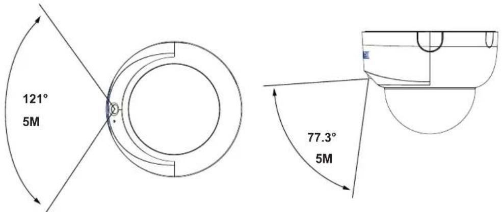 121° 5M 77.3° 5M