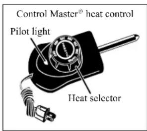 Control Master® heat control Pilot light Heat selector