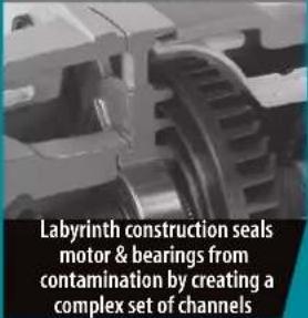 Labyrinth construction seals motor & bearings from contamination by creating a complex set of channels
