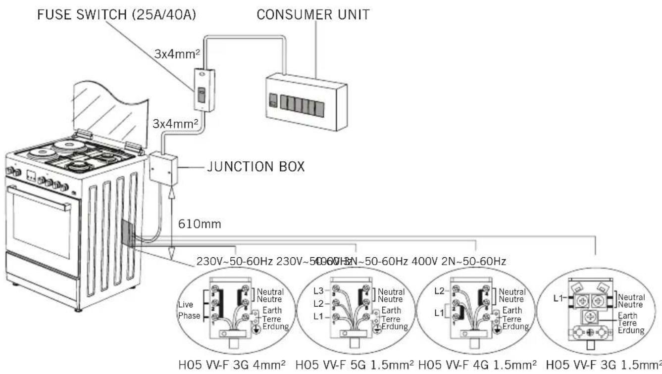 Vitrokitchen CB60BB - GB - 1