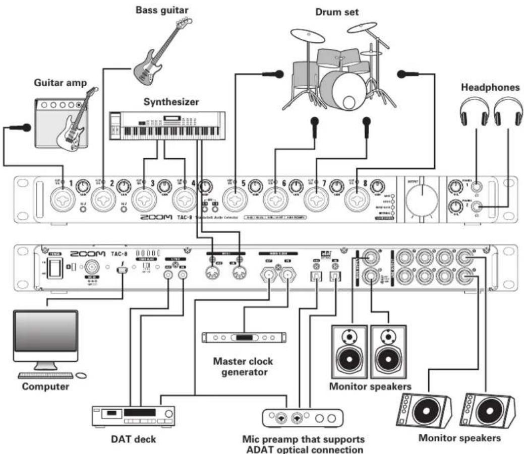ZOOM TAC-8 - Basic Connections - 1