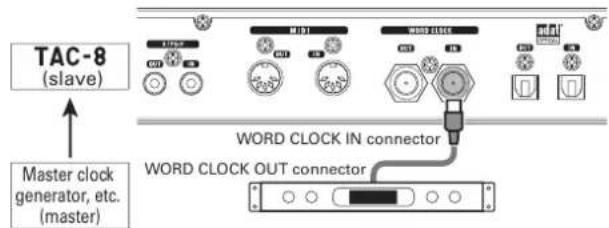 TAC-8 (slave) Master clock generator, etc. (master) WORD CLOCK IN connector WORD CLOCK OUT connector