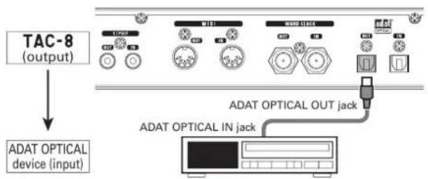 ZOOM TAC-8 - ■ Connecting ADAT Optical Devices - 5