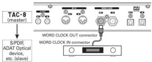 TAC-8 (master) S/PDIF, ADAT Optical device, etc. (slave) WORD CLOCK OUT connector WORD CLOCK IN connector