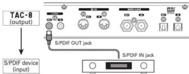 ZOOM TAC-8 - Connect the S/PDIF device to the S/PDIF OUT. - 1