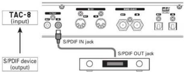 TAC-8 (input) S/PDIF device (output) S/PDIF IN jack S/PDIF OUT jack
