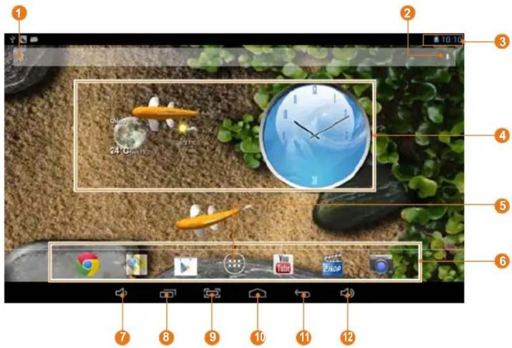 Sungale CyberUs ID1032WTA - Home screen overview: - 1