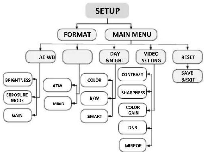 Hikvision DS-2CE16F7T-IT5 - Menu Descripon - 1