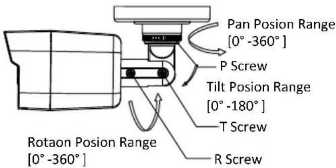 Hikvision DS-2CE16F7T-IT5 - Steps: - 3