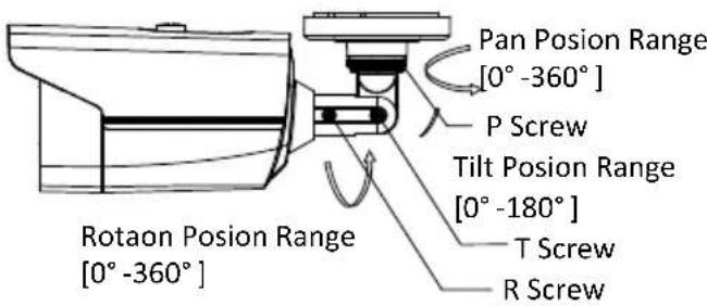 Hikvision DS-2CE16F7T-IT5 - Steps: - 3