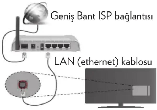 VESTEL 20271204 - Bir Kablolu Ağa Bağlanmak - 1