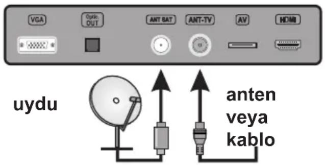 VESTEL 20271204 - Anten Bağlantısı - 1