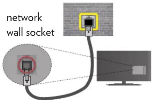 VESTEL 20271204 - To Connect to a Wired Network - 2