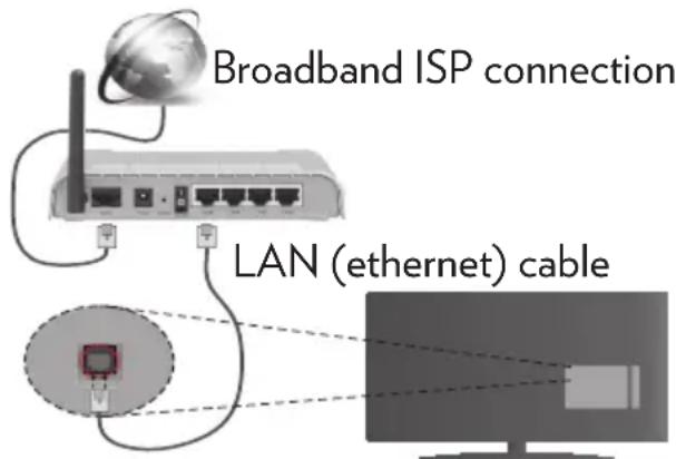 VESTEL 20271204 - To Connect to a Wired Network - 1