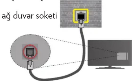 VESTEL 20271204 - Bir Kablolu Ağa Bağlanmak - 2