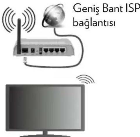 VESTEL 20271204 - Kablosuz bir LAN ağına bağlantı için aşağıdaki adımları gerçekleştirmelisiniz: - 1