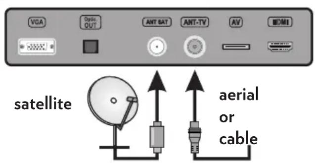 VESTEL 20271204 - Antenna Connection - 1