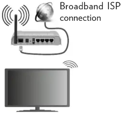 VESTEL 20271204 - To Connect to a wireless LAN, you should perform the following steps: - 1
