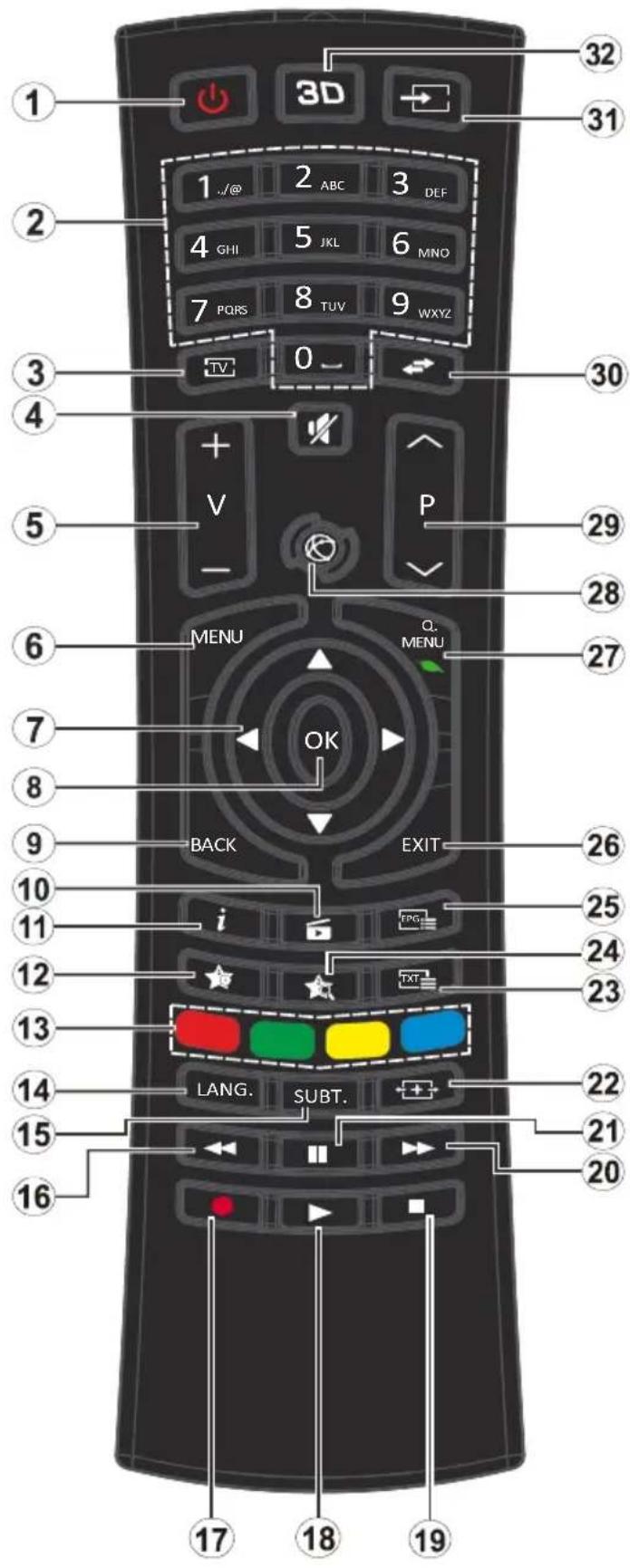 VESTEL 20271204 - Remote Control - 1