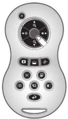 Elmo TT-12i - How to move the cursor - 5